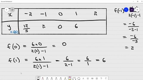 pa-help-kahit-eto-lang-l-complete-the-table-and-then-plot-the-points-on-the-x-y-plane-62-fx-21-1-13-48267
