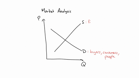 an-increase-in-the-number-of-sellers-would-cause-othe-demand-curve-to-shift-to-the-right-othe-supply-curve-to-shift-to-the-right-othe-demand-curve-to-shift-to-the-left-othe-supply-curve-to-shift-to-th