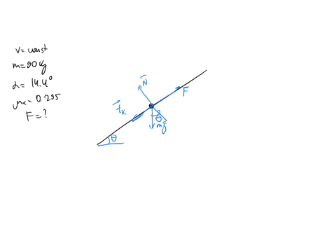 a-crate-is-being-pushed-up-an-incline-at-a-constant-velocity-the-mass-of-the-crate-is-90-kg-the-angle-of-the-incline-is-144-the-coefficient-of-kinetic-friction-is-0295-what-magnitude-of-forc-48808