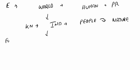 in-your-own-words-say-why-it-is-important-to-understand-and-apply-theideas-of-ecology-and-conservation-03392
