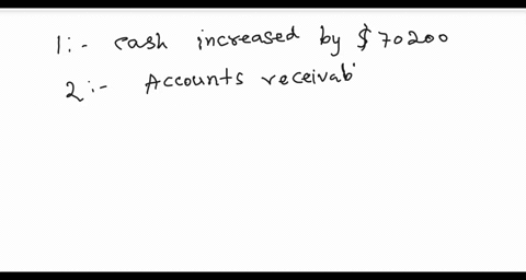 texts-condensed-financial-data-of-sheridan-company-follow-sheridan-company-comparative-balance-sheets-december-31-assets-2022-118000-91600-113000-2021-47800-cash-accounts-receivable-32200-10-90635