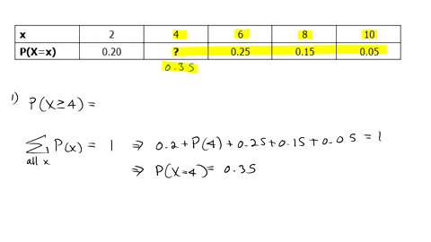 problem-1-an-automobile-dealership-recorded-the-number-of-cars-sold-daily-for-one-week-these-data-had-been-used-in-calculating-the-probability-distribution-of-daily-sales-provided-below-10-p-02063