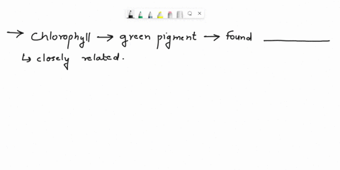 chlorophyll-is-a-green-pigment-that-is-found-in-_____-which-are-closely-related-a-fungi-and-plants-b-green-algae-and-plantlike-protists-c-plants-and-plantlike-protists-d-plants-and-green-alg-22157