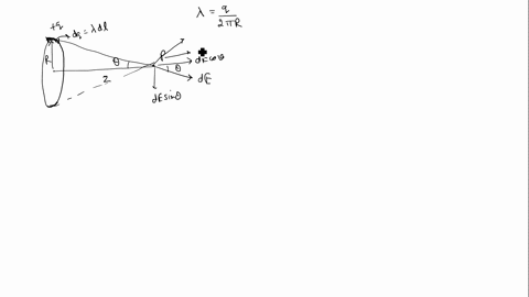 the-figure-below-shows-a-uniformly-charged-ring-with-total-charge-q-and-radius-r-with-a-point-under-consideration-at-constant-distance-z-along-an-axis-perpendicular-to-the-ring-the-potential-10297
