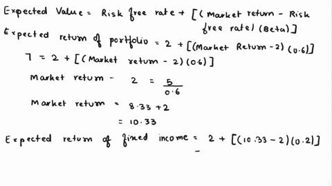 an-investor-holds-a-portfolio-with-beta-equal-to-06-and-expected-return-of-7-this-portfolio-is-the-result-of-combining-two-other-portfolios-one-of-fixed-income-securities-with-beta-equal-to-52862