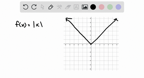 begin-by-graphing-the-absolute-value-function-fxx-then-use-transformations-of-this-graph-to-graph-56-52977