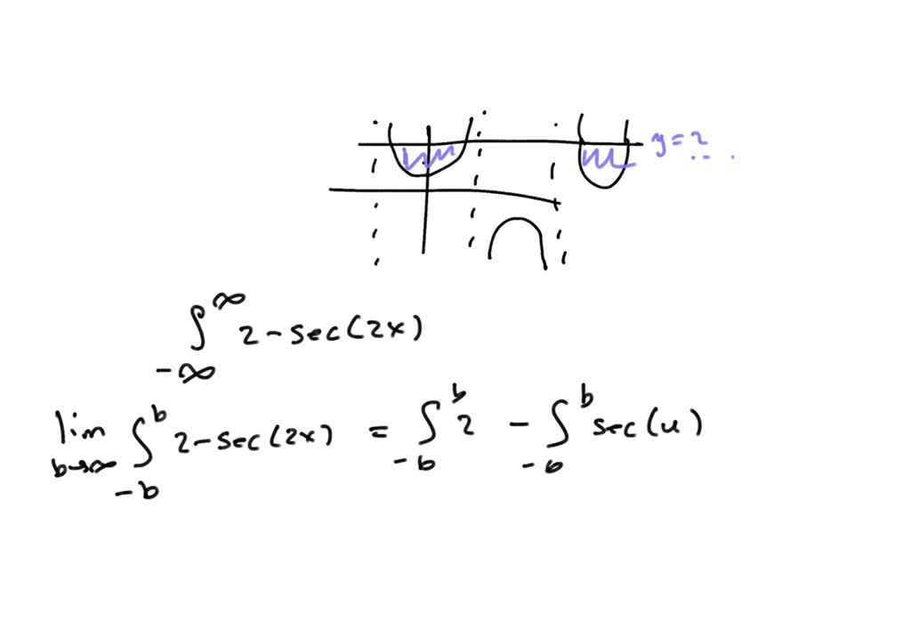 SOLVED Find the area of the region enclosed by the curves y = sec2x