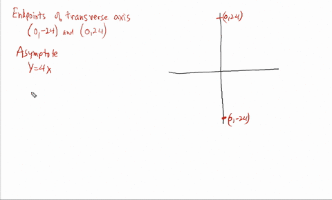 find-the-standard-form-of-the-equation-of-the-hyperbola-satisfying-the-given-conditions-endpoints-of-transverse-axis-0-24-024-asymptote-y-4x-the-equation-is-23513