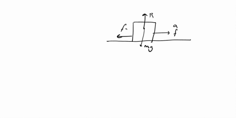 in-the-sport-of-curling-players-slide-a-200-kg-granite-stone-down-a-380-m-long-ice-rink-calculate-the-magnitude-of-the-acceleration-of-the-stone-as-it-slides-down-the-rink-the-coefficient-of-24295