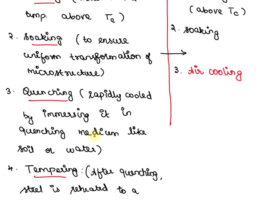 SOLVED: List typical steps of quenching and tempering (QT), and ...