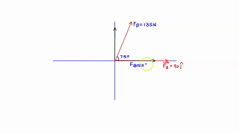 before-starting-this-problem-review-conceptual-example-7-the-force-vector-vecf_a-has-a-magnitude-of-90783