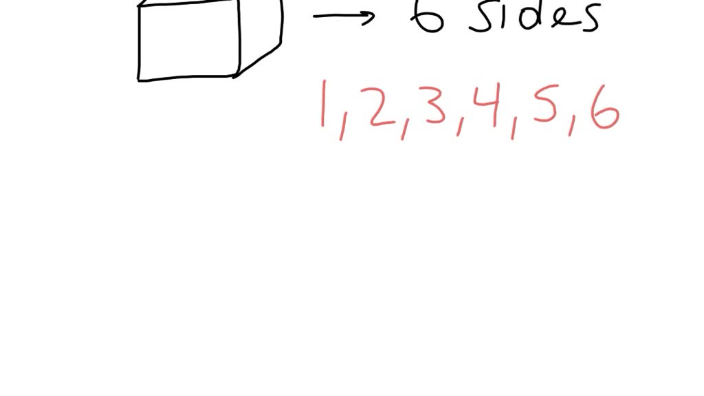 SOLVED What is the probability of landing on three twice of you rolled