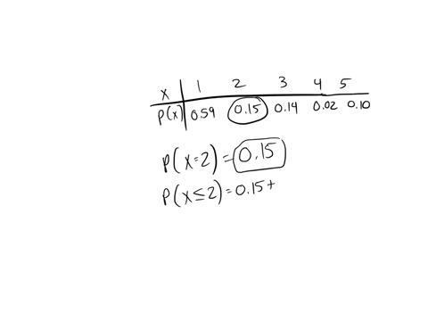 do-you-carpool-let-x-represent-the-number-of-occupants-in-randomly-chosen-car-on-certain-stretch-of-highway-during-morning-commute-hours-_-asurvey-of-cars-showed-that-the-probability-distrib-36482