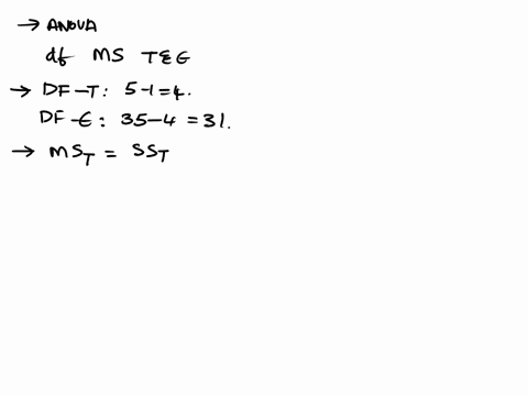 in-a-completely-randomized-design-seven-experimental-units-were-used-for-each-of-the-five-levels-of-the-factor-complete-the-following-anova-table-you-may-need-to-use-the-appropriate-technolo-48024