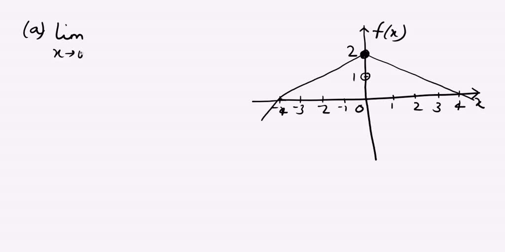 SOLVED: Texts: Chapter 1 (Part 2) Partial Review 1.) Use the graph ...