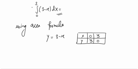 in-the-folowing-exercises-evaluate-the-integral-using-area-formulas-76-k-e-xdx-2-0-ndr-7e-ixhdx-z9-fie-ix-dx-80-lv-fax-v-6-sax-82-6-vso-x-6ydx-l-3-xlax-inthe-hollowing-exercises-ilear-unetio-68628