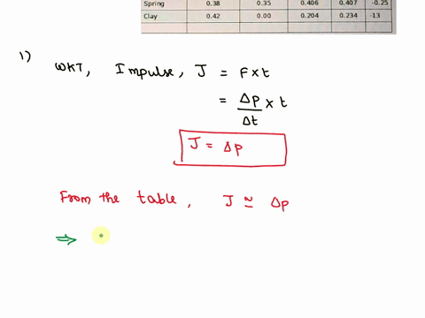 analysis-questions-how-do-tha-measured-values-for-impulse-compare-to-the-calculated-walues-for-change-momentum-what-docs-this-imply-about-equation-from-theory-table-54-summary-initial-speed-92406