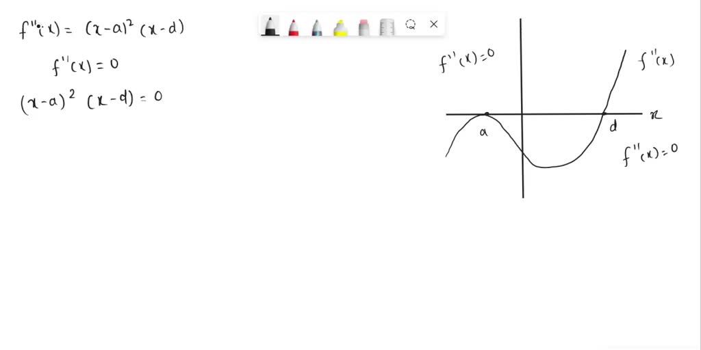 SOLVED: 13 Shown is graph of f" , the second derivative of function f ...