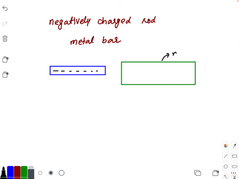 a-negatively-charged-rod-is-brought-near-one-end-of-an-uncharged-metal-bar-the-end-of-the-metal-bar-nearest-to-the-charged-rod-will-be-charged-a-positive-b-negative-c-neutral-73121