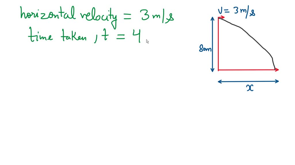 SOLVED: A stone is thrown horizontally at a velocity of 3 m/s from the ...