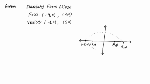 find-the-standard-form-of-the-equation-of-the-ellipse-satisfying-the-given-conditions-foci-4-0-4-0-vertices-5-0-5-0-99364