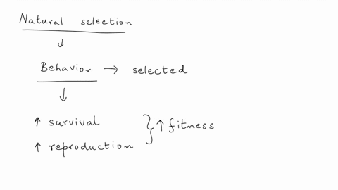 behavior-is-affected-by-natural-selection-in-the-same-way-as-morphological-and-physiological-traits-true-or-false-72704