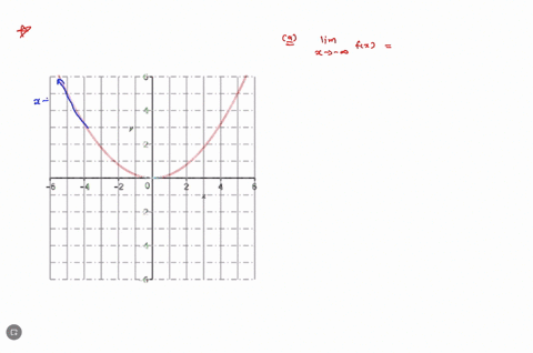 given-the-graph-of-f-x-above-find-the-following-limits-to-enter-0-in-your-ansver-fleld-when-you-are-text-entry-mode-when-your-answer-field-has-just-one-line-type-the-word-infinity-with-lower-59463