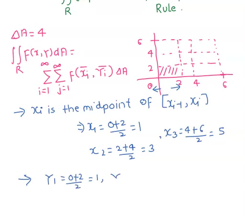 8 points) Let R [0, 6] x [0, 6]. Subdivide each side of R into m n =3 ...