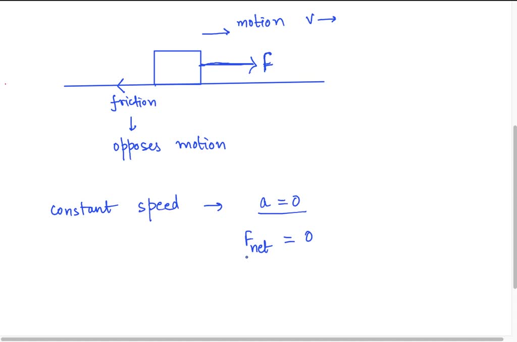 SOLVED: For each problem, identify all the forces acting on the object ...