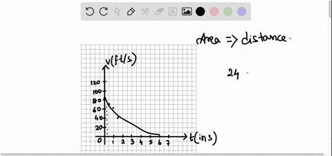 the-graph-shows-the-velocity-of-a-car-as-soon-as-the-driver-applies-the-brakes-use-the-graph-to-esti-79715
