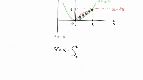 if-x0-find-the-volume-of-the-solid-obtained-by-rotating-the-region-enclosed-by-the-graphs-about-the-line-y5-y42xyx2x0-use-symbolic-notation-and-fractions-where-needed-2