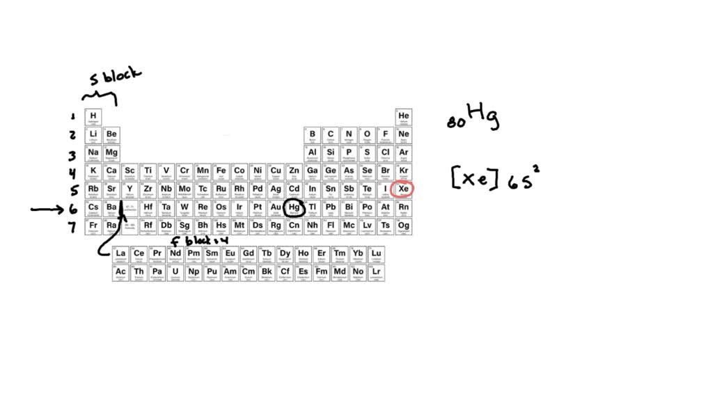 SOLVED: What is the electron configuration for Hg (Z=80)? [Xe]5s^2 3f ...