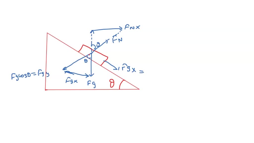 SOLVED: [4 Points] The forces acting on a box sliding down a ...