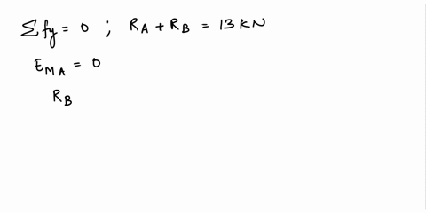 for-each-of-the-following-beams-filnd-draw-and-clearly-label-the-support-reactions-b-the-shear-force-diagram-the-bending-moment-diagram-kn-wn-42883