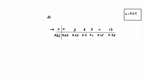 probability-scores-005-0-005-3-04-8-01-9-015-11-025-13-find-the-expected-value-of-the-above-random-variable-06371