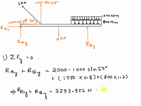 a-uniform-beam-of-weight-2kn-has-forces-and-uniformly-distributed-loads-acting-on-it-as-shown-it-is-supported-by-a-fixed-hinge-support-at-a-and-a-roller-sliding-support-support-at-point-b-the-longer-d