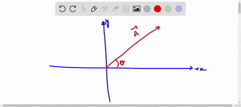 a-vector-is-directed-at-an-angle-above-the-x-axis-pointing-into-the-first-quadrant-if-the-x-component-of-this-vector-is-12-m-the-magnitude-of-the-vector-is-greater-than-12-m-equal-to-12-m-le-96097