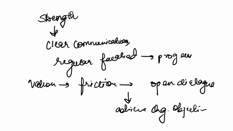 lesson-13-discussion-write-a-description-about-a-memorable-experience-working-with-a-team-examine-any-strengths-and-barriers-to-the-teamwork-you-described-using-the-following-concepts-commun-82637