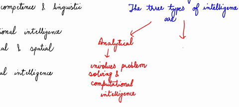 question-5-the-three-types-of-intelligence-in-sternbergs-triarchic-theory-of-intelligence-are-adaptive-functioning-social-competence-and-linguistic-intelligence-physical-cognitive-and-socioe-49168