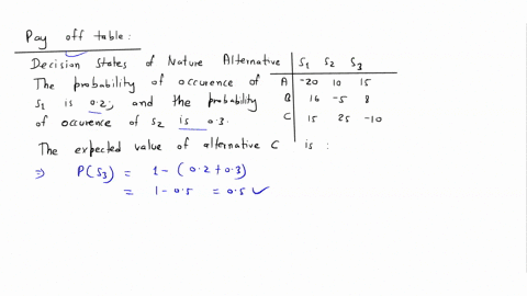 below-is-a-payoff-table-involving-three-states-of-nature-and-three-decision-alternatives-decision-states-of-nature-alternative-s1-s2-s3-a-20-10-15-b-16-5-8-c-15-25-10-the-probability-of-occu-32127