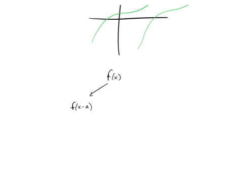 the-functions-and-graphed-in-the-same-rectangular-coordinate-system-shown-to-the-right-if-obtained-from-through-sequence-of-transformations-find-an-equation-for-g-what-is-the-equation-for-g-47639