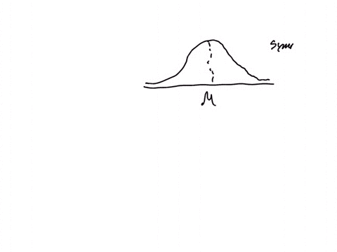 draw-two-normal-curves-that-have-the-same-mean-but-different-standard-deviations-describe-the-similarities-and-differences-compare-the-two-curves_-the-two-curves-will-have-of-symmetry-the-cu-74459