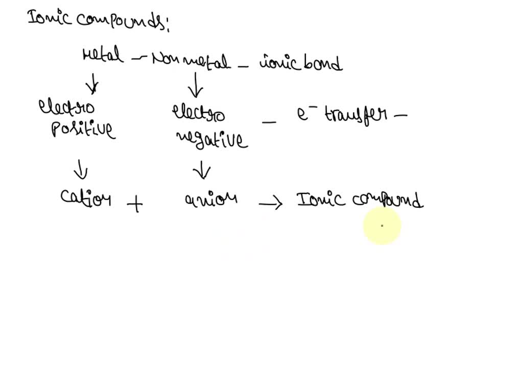 SOLVED: Identify the pair of elements that are likely to form ionic  compounds rubidium and iron b) oxygen and selenium cesium and phosphorus  chlorine and fluorine