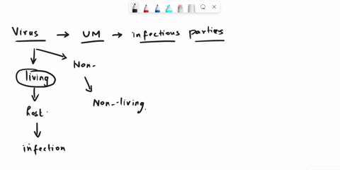 explain-why-different-viruses-infect-different-hosts-04589