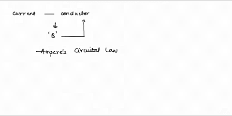 when-current-passes-through-a-conductor-in-downward-direction-then-the-conductor-tries-to-point-north-b-a-magnetic-field-is-produced-around-the-conductor-in-anticlockwise-direction-c-the-mag-76926