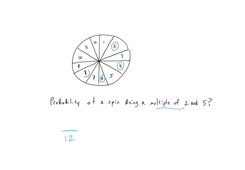 there-is-a-spinner-with-12-equal-areas-numbered-1-through-12-if-the-spinner-is-spun-one-time-what-is-the-probability-that-the-result-is-a-multiple-of-2-and-a-multiple-of-5-36198