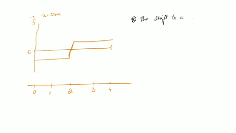 2-you-are-standing-still-at-x-om-listening-to-a-sound-that-is-emitted-at-frequency-the-graph-of-the-figure-shows-the-frequency-you-hcar-duriug-4-second-interval-which-of-the-following-descri-89688
