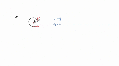 a-particle-is-given-an-initial-speed-is-inside-a-smooth-spherical-shell-of-radius-r-1-it-that-it-is-just-able-to-complete-the-circle-acceleration-of-the-particle-when-its-velocity-is-vertical-is