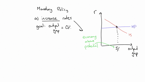 the-fed-model-end-of-chapter-problem-real-interest-rate-the-next-meeting-of-federal-reserve-policy-makers-is-coming-up-and-the-following-graph-summarizes-the-state-of-the-economy-your-boss-a-73975