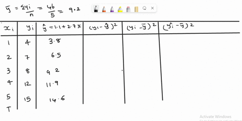 given-are-five-observations-for-two-variables_-t-and-y-the-estimated-regression-equation-for-these-data-is-y-1127-compute-sse-sst-and-ssr-using-the-following-equations-to-decimal-sse-8-sst-s-81644
